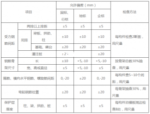 What are the measured items of reinforcement processing?