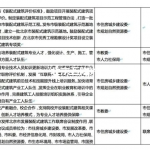 Too much information! Beijing issued opinions on the implementation of prefabricated buildings, and the trillion market is accelerating
