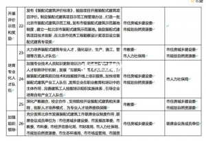 Too much information! Beijing issued opinions on the implementation of prefabricated buildings, and the trillion market is accelerating