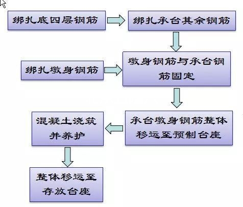 裝配式橋梁施工一篇全搞定！插圖5