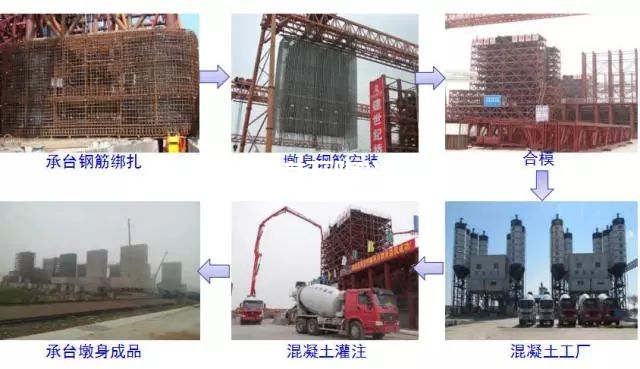 裝配式橋梁施工一篇全搞定！插圖6