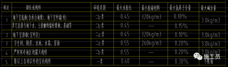 作為施工員梁板鋼筋驗收咋驗？插圖