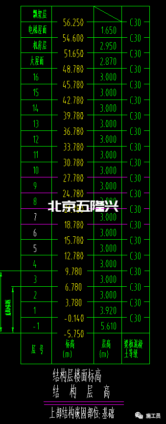 作為施工員梁板鋼筋驗收咋驗？插圖4