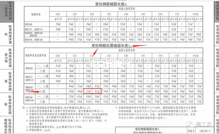 作為施工員梁板鋼筋驗收咋驗？插圖5