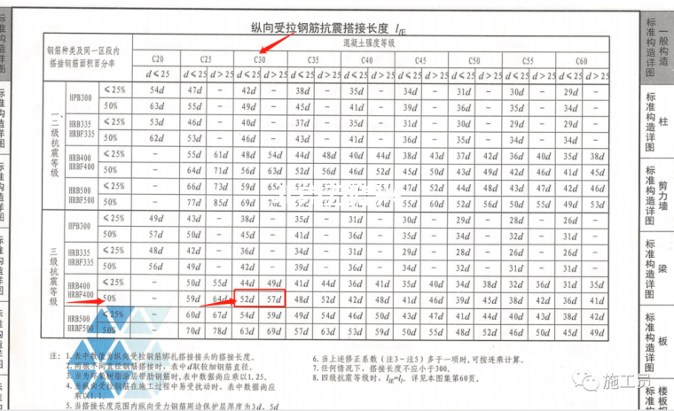 作為施工員梁板鋼筋驗收咋驗？插圖6