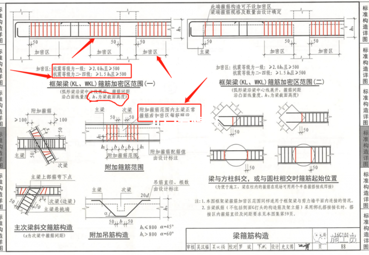 作為施工員梁板鋼筋驗收咋驗？插圖9