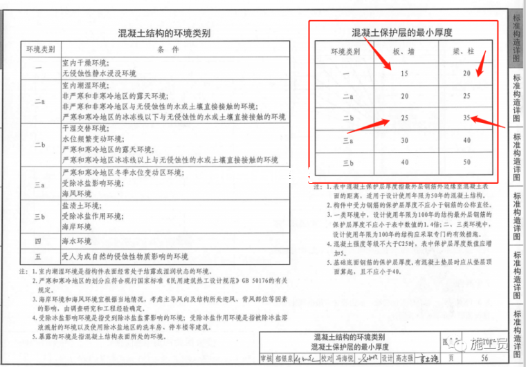 作為施工員梁板鋼筋驗收咋驗？插圖16