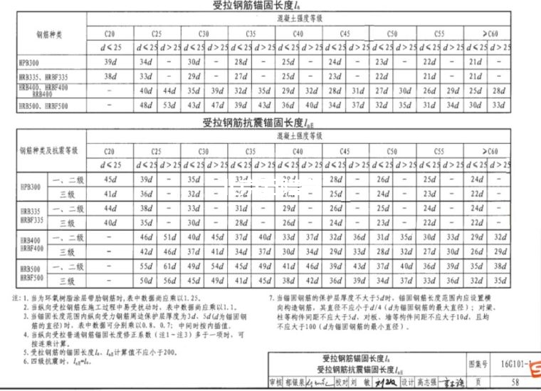 墻,板,梁鋼筋連接施工要點及常見問題總結(jié)!插圖1