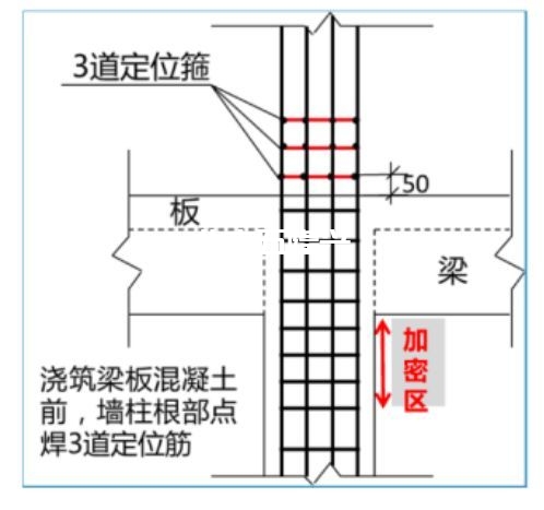 墻,板,梁鋼筋連接施工要點及常見問題總結(jié)!插圖2