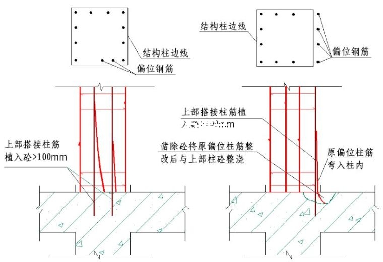 墻,板,梁鋼筋連接施工要點及常見問題總結(jié)!插圖6