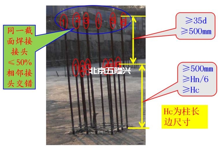 墻,板,梁鋼筋連接施工要點及常見問題總結(jié)!插圖5