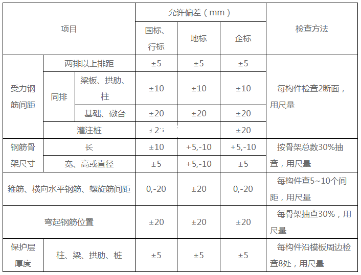 鋼筋加工實(shí)測項(xiàng)目有哪些？插圖1