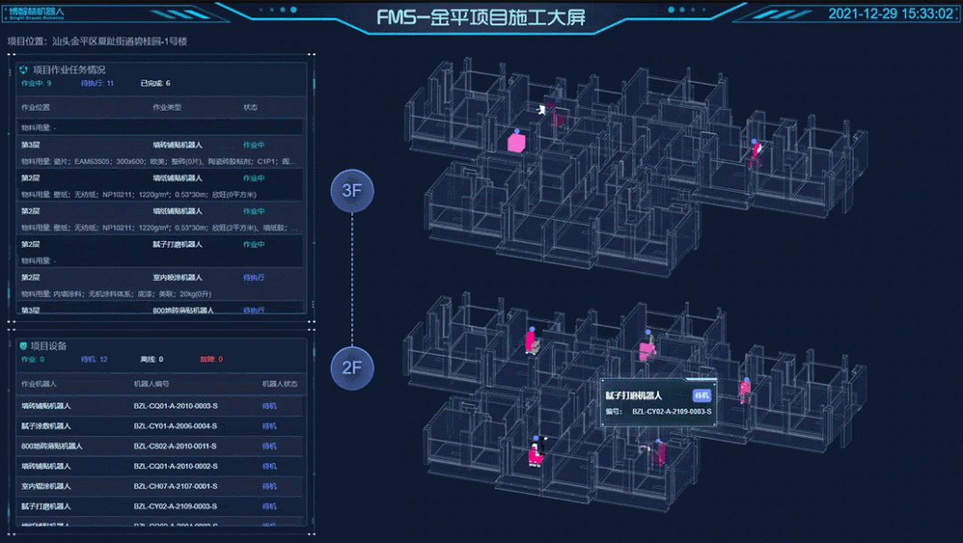 碧桂園又有重大突破，2022年建筑機(jī)器人將迎來(lái)全面盈利!插圖2