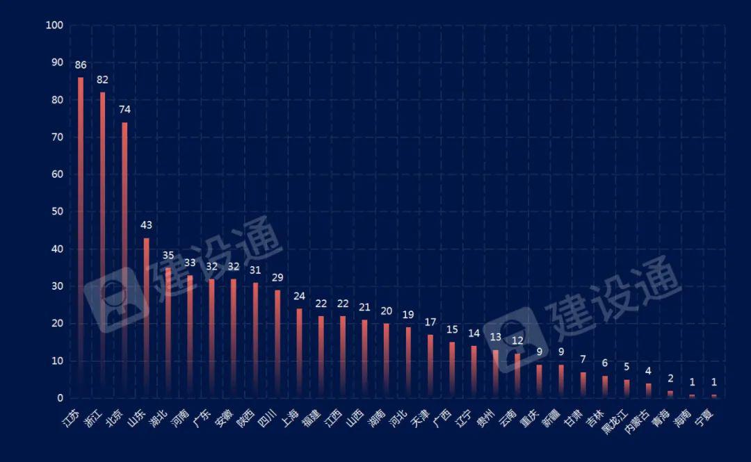 最新！全國施工總承包特級企業(yè)全名單（截止2021.12.22）插圖4