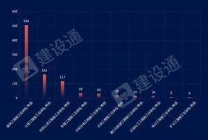 最新！全國施工總承包特級企業(yè)全名單（截止2021.12.22）