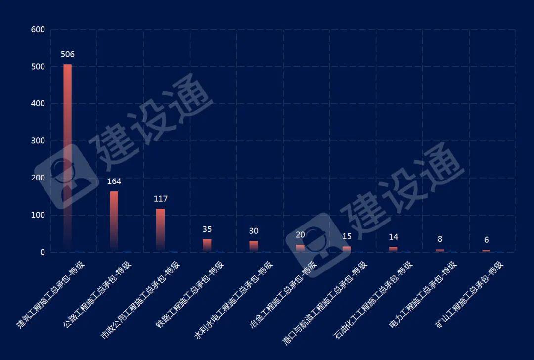 最新！全國施工總承包特級企業(yè)全名單（截止2021.12.22）插圖5
