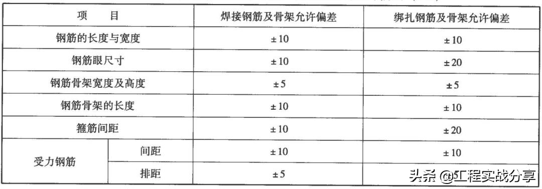 做工程的你，鋼筋綁扎搭接長度知道嗎？插圖4