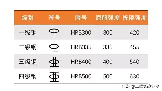 鋼筋綁錯(cuò)了不想拆怎么辦？這些做法很機(jī)智！插圖5