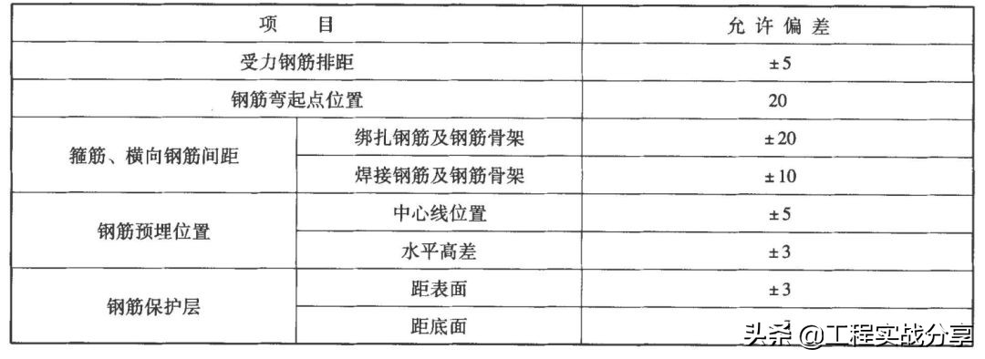 做工程的你，鋼筋綁扎搭接長度知道嗎？插圖5