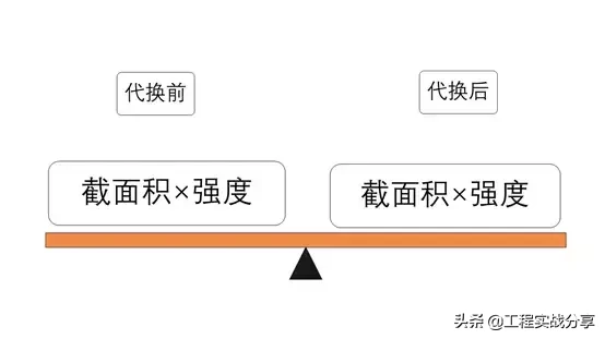 鋼筋綁錯(cuò)了不想拆怎么辦？這些做法很機(jī)智！插圖7